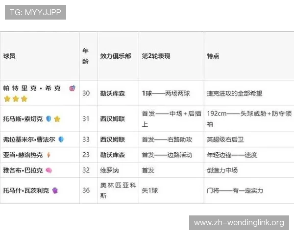 捷克对墨西哥比赛关键球员表现及比赛预测全面解读